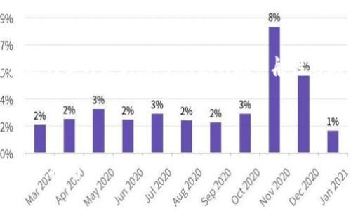 提示：由于我无法直接提供最新下载地址或者进行实时更新，以下内容将在一般性的上下文中讨论OK钱包的下载过程和相关信息。

以下是一个示例和关键词：

全面解析OK钱包：苹果用户最新下载地址与使用指南