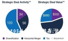 全面解析tpWalletEOS映射：使用指南、优