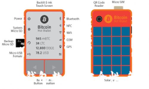  
深入解析莱特币钱包数据：安全性、管理与使用技巧
