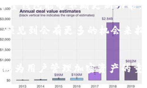 biao titpWalletbsc是BEP20吗？探索TP Wallet在BSC生态中的角色与价值/biao ti

BEP20, TP Wallet, BSC生态, 加密资产管理/guanjianci

引言
随着区块链技术的不断发展，以太坊的ERC20和币安智能链（BSC）的BEP20成为了两种主流的代币标准。这两种代币标准在功能、使用以及互操作性方面都有各自的优势。TP Wallet作为一种新兴的数字资产管理工具，在BSC生态系统中备受关注。那么，TP Wallet是否支持BEP20代币格式呢？本文将全面解析TP Wallet在BSC上的功能和作用，阐明其与BEP20的关系。

TP Wallet概述
TP Wallet是一种多功能的数字钱包，支持多种区块链和代币格式。它允许用户安全地存储、发送和接收不同类型的加密资产，一方面确保用户资金的安全性，另一方面也统筹了用户的交易需求。TP Wallet不仅限于一个特定的区块链，而是一种跨链兼容的钱包，涵盖了包括以太坊、BSC等在内的多个生态系统。

BEP20代币标准分析
BEP20是币安智能链（BSC）上定义的代币标准，类似于以太坊上的ERC20标准。BEP20代币广泛用于BSC网络中的不同应用，包括去中心化金融（DeFi）、非同质化代币（NFT）以及其他各类区块链应用。BEP20标准在智能合约方面的灵活性，使得开发者能够创建与ERC20形式类似的代币，同时享受到BSC网络更低的交易费用和更快的确认速度。

TP Wallet与BEP20的关系
TP Wallet支持多种代币标准，这也包括BEP20代币。用户通过TP Wallet可以轻松管理他们的BEP20代币，随时随地进行发送和接收。这一功能极大地方便了用户，特别是在参与DeFi项目时，能够快速执行交易，而无需中途转移到其他钱包或平台。

TP Wallet的主要功能
TP Wallet不仅支持BEP20，还具备多种自助服务功能，使得用户能够高效管理数字资产。以下是TP Wallet的几个主要功能：
ul
listrong多链支持：/strong它支持多个区块链，包括以太坊、币安智能链等。他们可以在一个应用中管理多个不同生态系统的资产。/li
listrong安全性：/strongTP Wallet为用户提供了较高的安全性，采用了多种加密技术来保护用户的私钥和资产。/li
listrong用户友好的界面：/strong它具有直观的用户界面，便于新用户上手，简化了加密资产管理的复杂性。/li
listrong与DApp的兼容性：/strongTP Wallet可以与多种去中心化应用（DApp）无缝连接，使用户能够轻松参与各种区块链项目。/li
/ul

问题一：TP Wallet如何保证用户资产的安全性？
TP Wallet在安全性方面采取了多重措施，以确保用户资产的安全。首先，TP Wallet采用了现代加密技术，包括数据加密、私钥分离存储，以及采用助记词（Mnemonic Phrase）等方式，保证用户的数字资产不易受到黑客攻击或其他网络犯罪的影响。其次，TP Wallet鼓励用户使用双重身份验证（2FA）等额外的安全措施来保护其账户。

此外，TP Wallet定期进行安全审计，以发现和修补可能存在的漏洞，这种主动的防御机制能够更有效地抵御攻击。用户在下载TP Wallet应用程序时，要确保从官方渠道进行下载，并保持软件的更新，以获得最新的安全补丁和功能改进。

最后，TP Wallet还提供了用户教育资源，提升用户的安全意识，以防止因用户疏忽而导致的资金损失。所有用户在使用TP Wallet时都应该有基本的安全意识，比如不泄露私钥，不随意点击不明链接等，从而进一步保护自身资产的安全。

问题二：TP Wallet在DeFi生态系统中的应用
在去中心化金融（DeFi）领域，TP Wallet发挥着重要的作用。它不仅支持BEP20代币的存储与交易，还有助于用户参与各类DeFi项目，包括借贷、流动性挖矿等。由于BSC网络的高效性和低费用，用户可以在TP Wallet中轻松管理其资产，并立即参与DeFi协议。

例如，用户可以使用TP Wallet直接连接到如PancakeSwap、Venus等去中心化交易平台，进行代币交换、提供流动性等。TP Wallet的多链功能也使得用户能够跨链转移资产，在不同的DeFi平台之间进行操作，拓展投资的可能性。

此外，TP Wallet也有助于简化用户的操作流程。用户只需通过TP Wallet连接至DeFi项目，无需频繁切换钱包或进行繁琐的设置。这种便捷性极大提高了用户的交互体验，鼓励更多用户参与DeFi生态。

问题三：TP Wallet的用户反馈与发展前景
TP Wallet自推出以来，受到了广大用户的关注和反馈。许多用户表示，在使用TP Wallet时，明显感受到其便捷性和多功能性，这使得他们能够更全面地管理自己的资产。用户反馈中常提到的优点包括其用户友好的界面、高效的交易体验以及强大的安全性。

不过，TP Wallet在竞争日益激烈的数字钱包市场中，也面临着一些挑战。例如，用户对于多种代币格式的兼容性和支持程度有着高期望。此外，随着DeFi的飞速发展，用户希望钱包能够不断更新功能，支持更多的DApp和协议，以满足他们的需求。

对于未来，TP Wallet的发展前景依然广阔。其高效、安全以及人性化的设计理念，有助于吸引更多新用户。此外，随着区块链技术的发展和加密资产的普及，TP Wallet可以预见到会有更多的机会来拓展其服务及功能，进一步提升用户体验。

结论
综上所述，TP Wallet不仅是一款功能强大的数字资产管理工具，而且在支持BEP20代币方面具有重要的作用。其安全性、便捷性以及在DeFi生态中的应用使得TP Wallet成为用户管理加密资产的重要选择。未来，随着加密市场的不断发展，TP Wallet将在更广阔的领域中展现其潜力，引领用户更加深入地参与区块链世界。