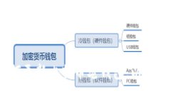 全面指南：如何更新比特币老钱包，以