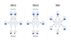 思考一个吸引用户查看且详细全面的优