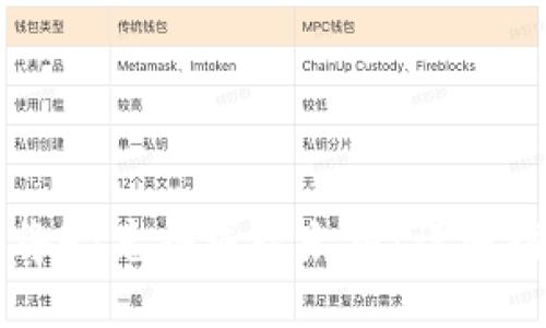 tpWallet怎么将HT兑换成以太坊：详细指南与操作步骤
